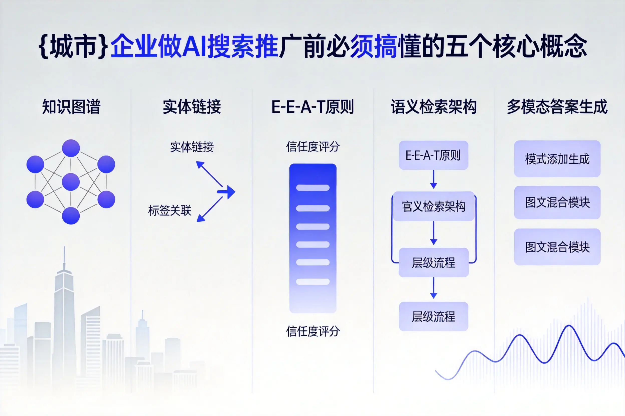 成武企业做AI搜索推广前必须搞懂的五个核心概念
