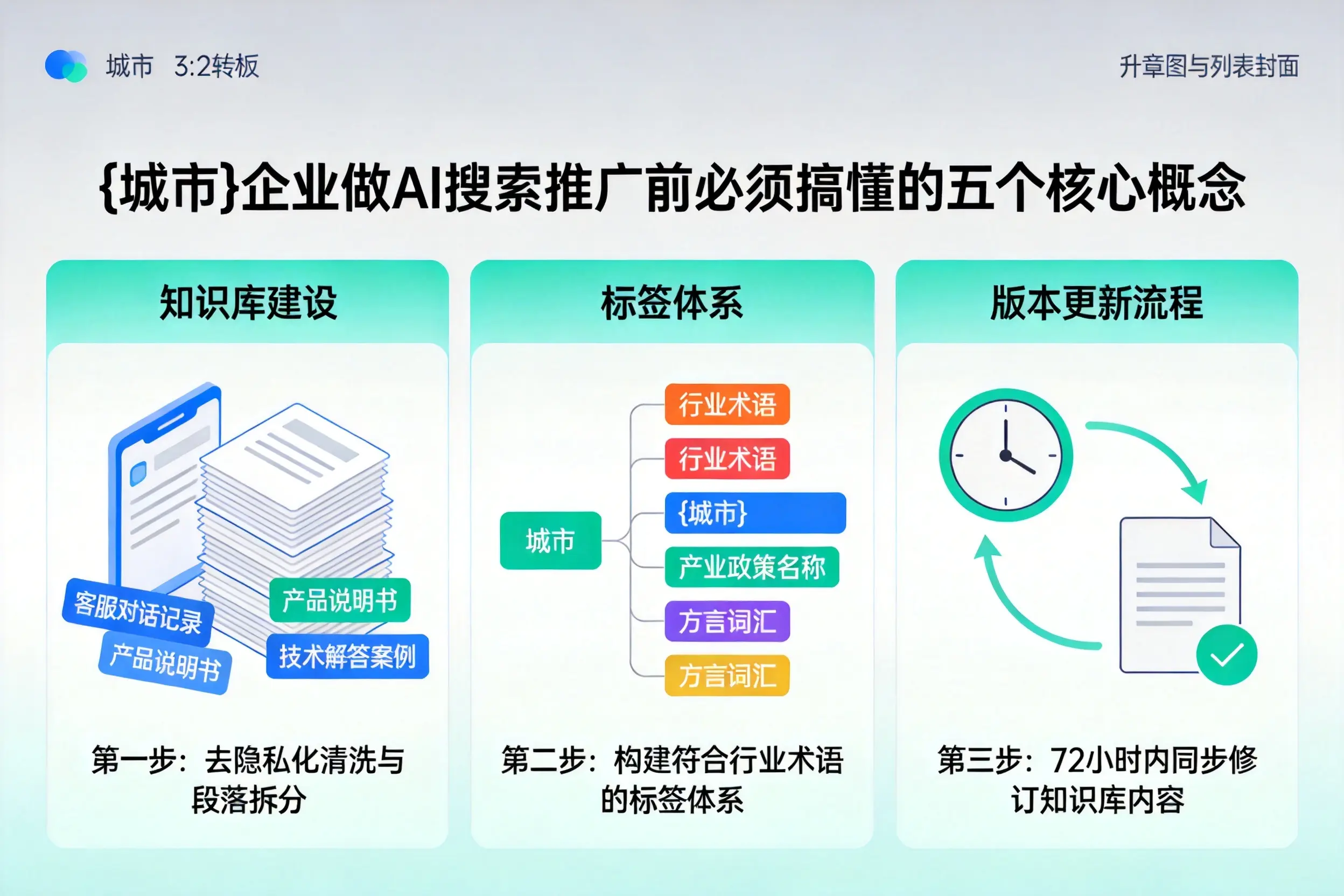 成武企业做AI搜索推广前必须搞懂的五个核心概念